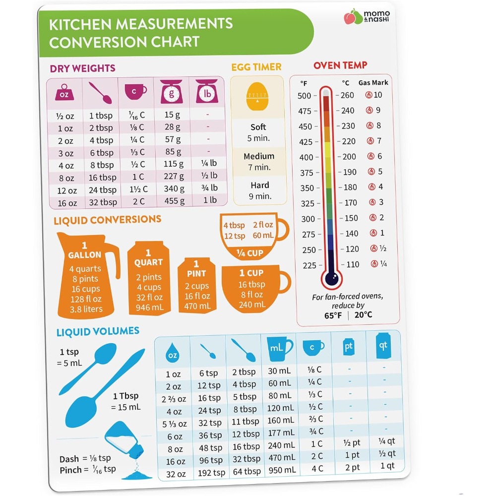 Kitchen Baking Sheets - Магнитная таблица для измерения кухонных единиц